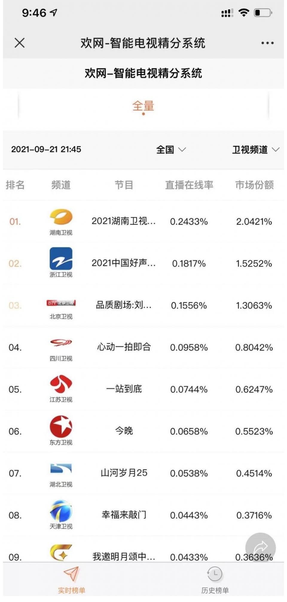 火树银花不夜天|被赞“晚会的良心” 湖南卫视“打铁花”助攻收视夺冠