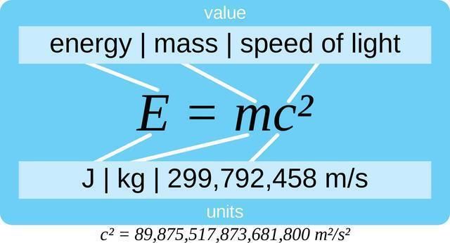 爱因斯坦的质能方程E=mc^2中，能量怎会同光速产生关系？