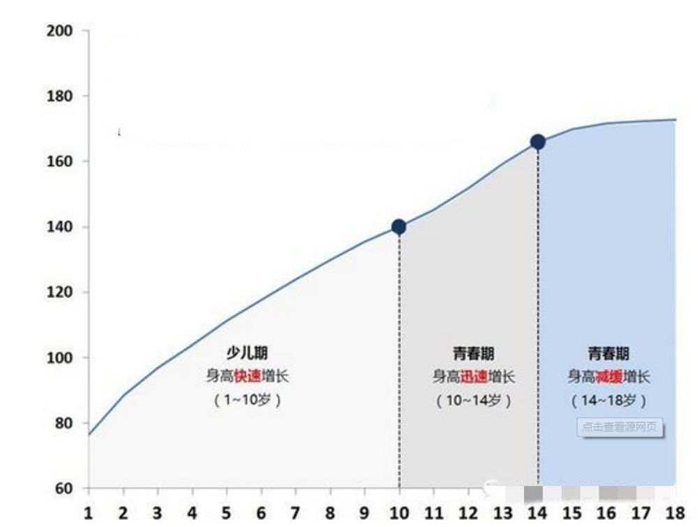 秋季“转骨期”，身高猛涨信号家长别错过，把握住了娃个子蹭蹭窜