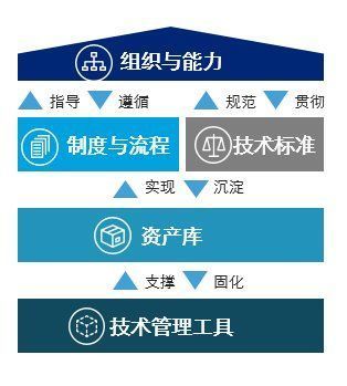 erp|IT 战略规划方法论