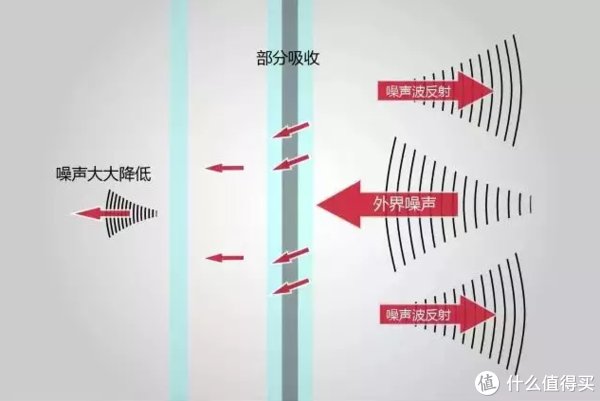 蚊虫|家住一楼二楼，想要住得更省事舒适，门窗应该怎样设计？