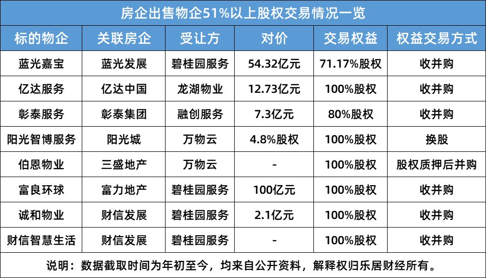 配股|两大利好之后，这家物企巧妙地配股了