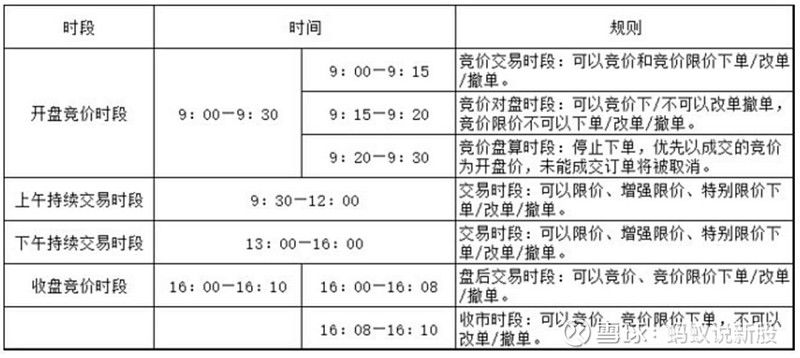 æ¸¯è‚¡äº¤æ˜