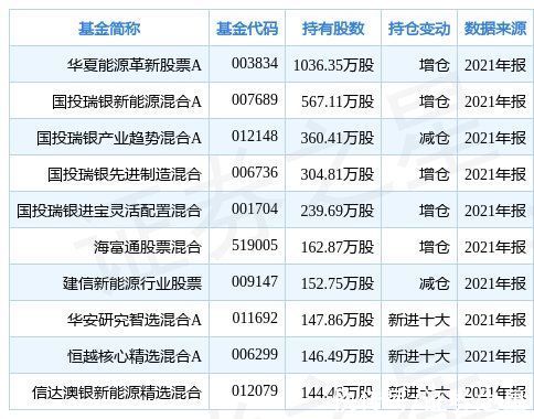 彩票平台- 彩票网站- 彩票APP下载 【官网推荐】12万亿！易方达、富国、鹏华等成大赢家华宝一新基金7个月夭折