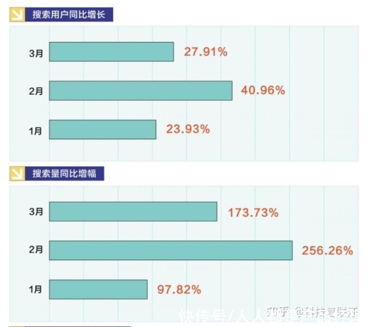 今日头条为何非要做一个高端版？