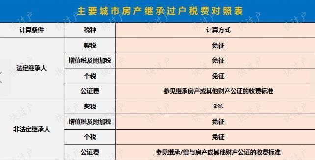 个税|二手房交易税费怎么算 分哪几种 看完起码帮你省10好几万!