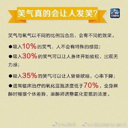 气体|警惕!这种气体会让你的身体垮掉!