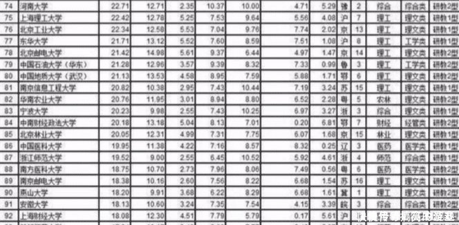 国内高校|新大学排行榜出炉,浙大和武大等校表现突出,南科大排名意外