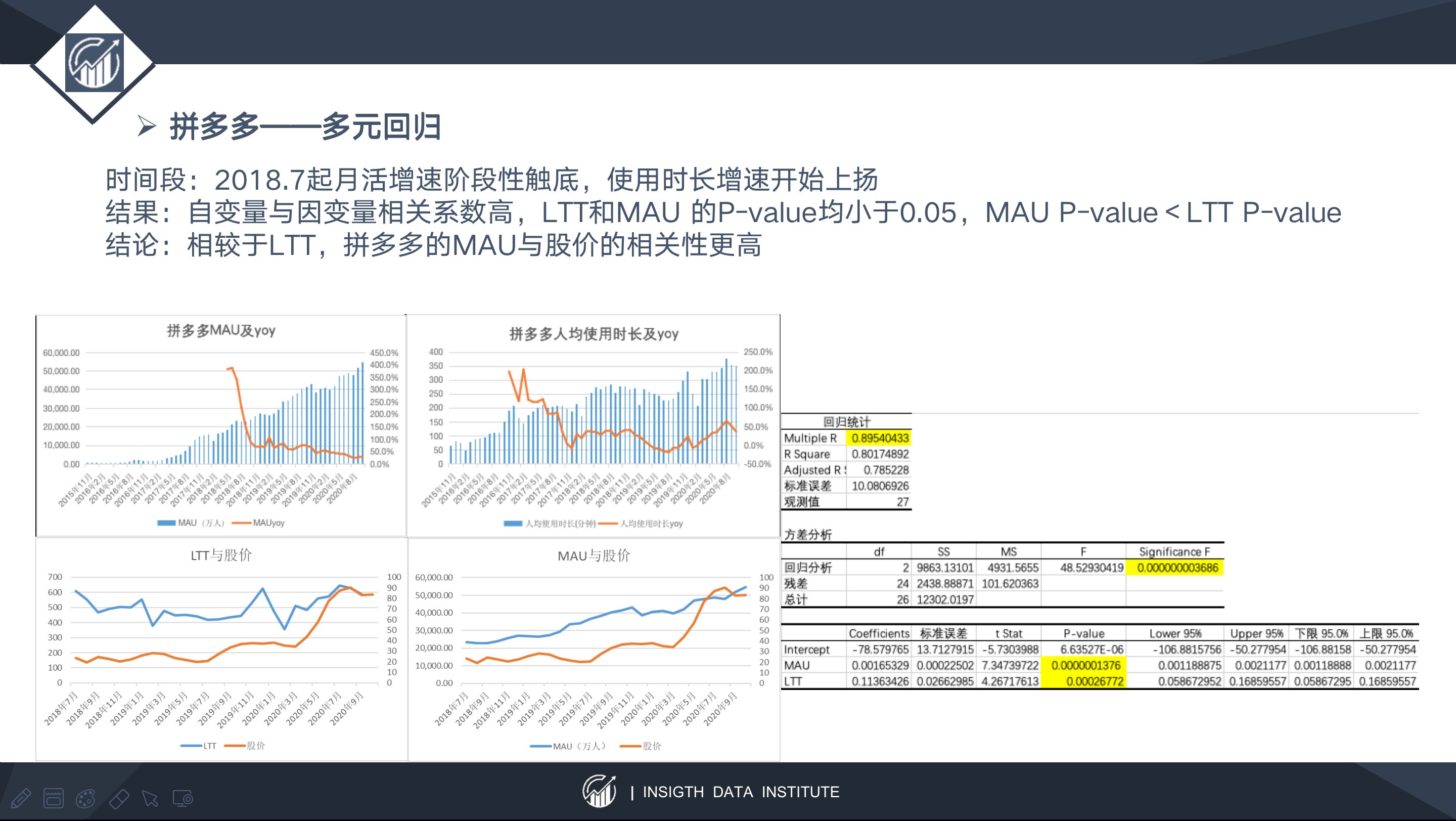 留存率|以快手为例，谈谈以内容SKU扩张为锚定点的估值方法