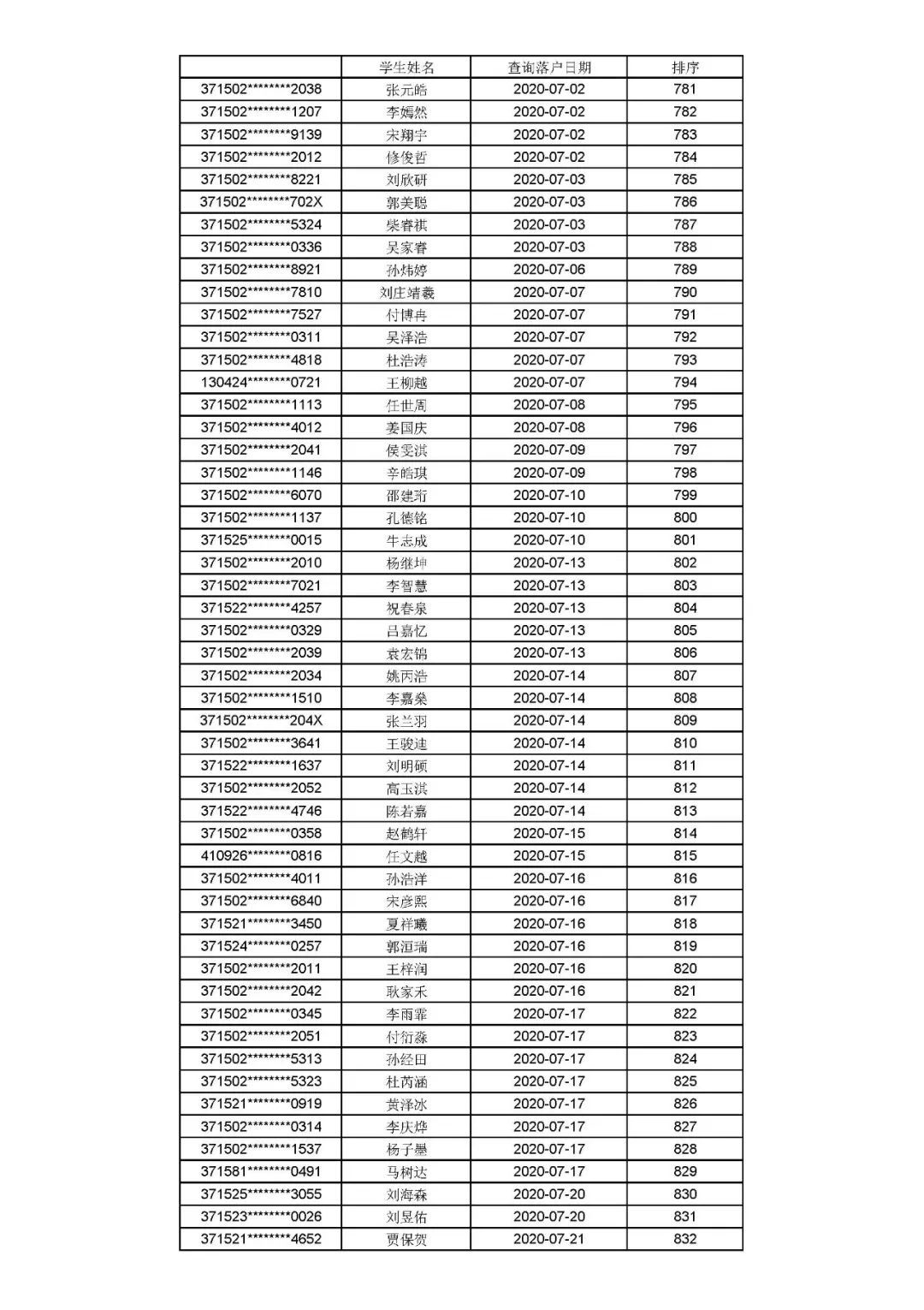 公示|聊城文轩初级中学、东昌中学2021年招生信息公示