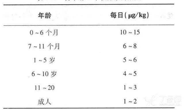 状腺炎|医生，我家孩子不长个，能打生长激素吗？