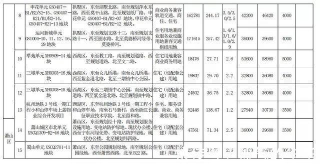 新房|新房限价大调整，真刚需恐慌了其实，大可不必