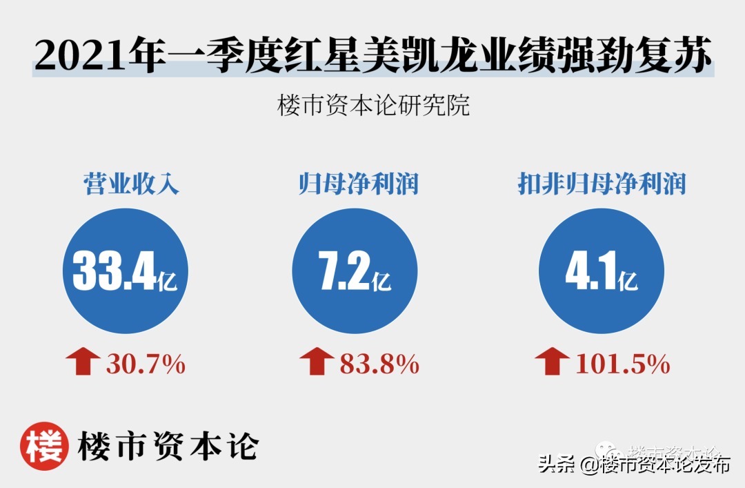 内核|出招轻资产运营，解读红星美凯龙的极简主义内核