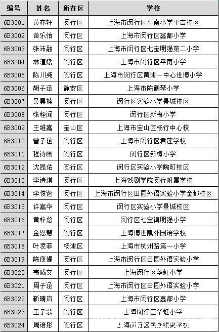 《王牌小主持》500强名单公布！有你熟悉的名字吗？