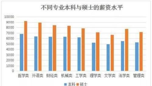 报录|考研报名人数达300万，报录比却持续下降，研究生学历真的重要吗