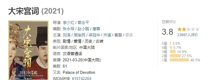 《大宋宫词》和《大明宫词》之间,差了100个李少红版《红楼梦》?