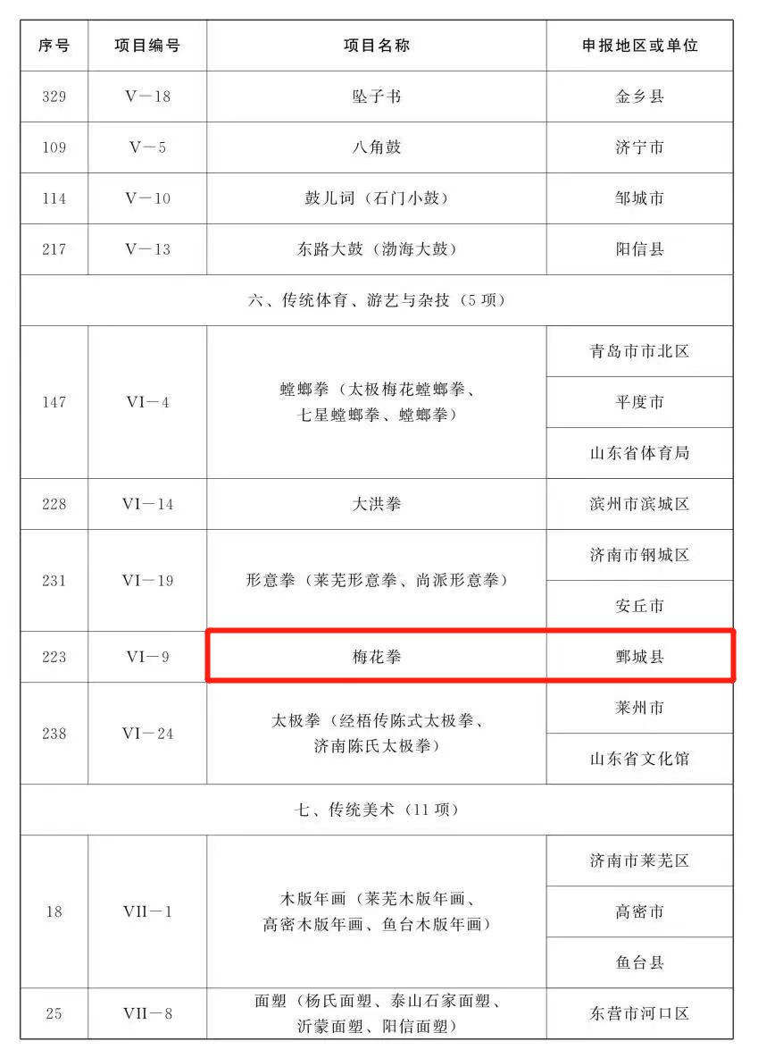 代表性！省级名录！菏泽这19项入选！