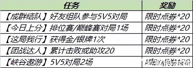 各位小伙伴|王者荣耀：再送300点券！司马懿新皮肤官宣，成吉思汗还会远吗？