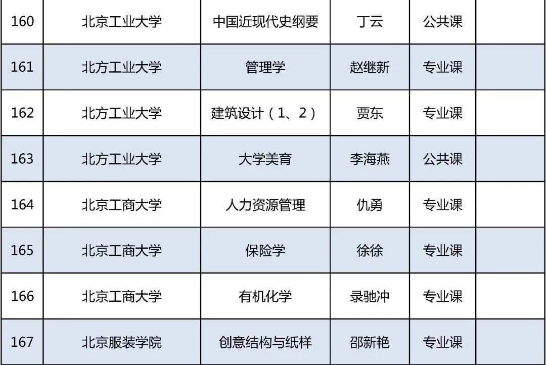 北京高校|2021年北京高校优质本科课程名单发布，你的学校上榜了吗？