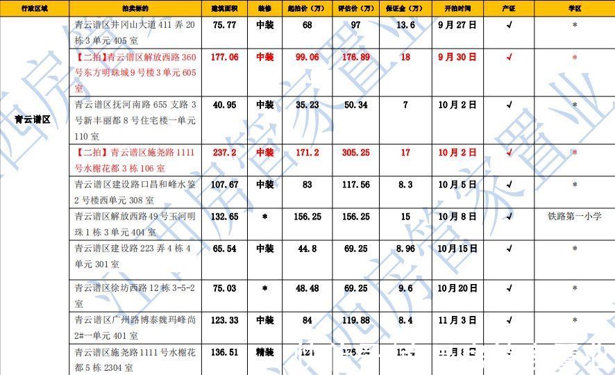 房管家|南昌房管家每周全南昌最全房源信息表（更新）