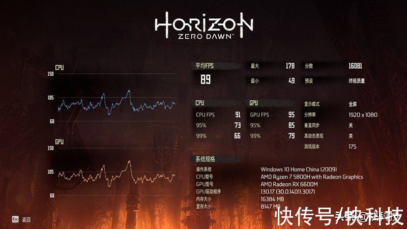 无主之地3|联想拯救者R7000P 2021游戏本评测：双A性能满血 续航超出想象