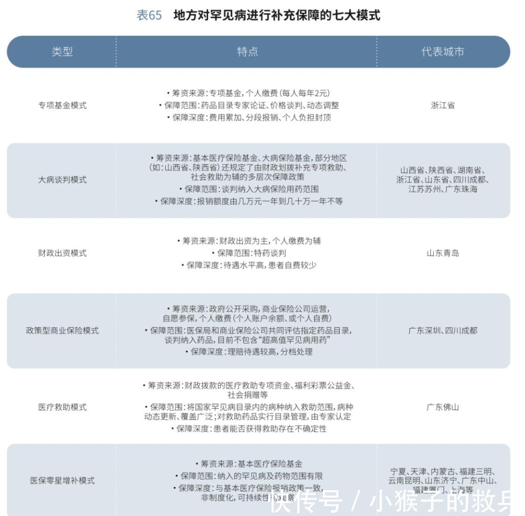 罕见病援助：一道温暖的光