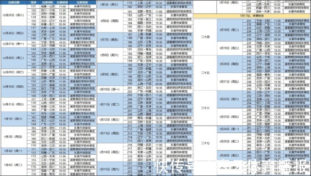 姚明|就不让辽篮夺冠!CBA联盟巧用三障碍阻击杨鸣,球迷:姚明太偏心