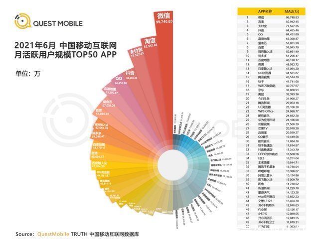 l互联网的中年危机