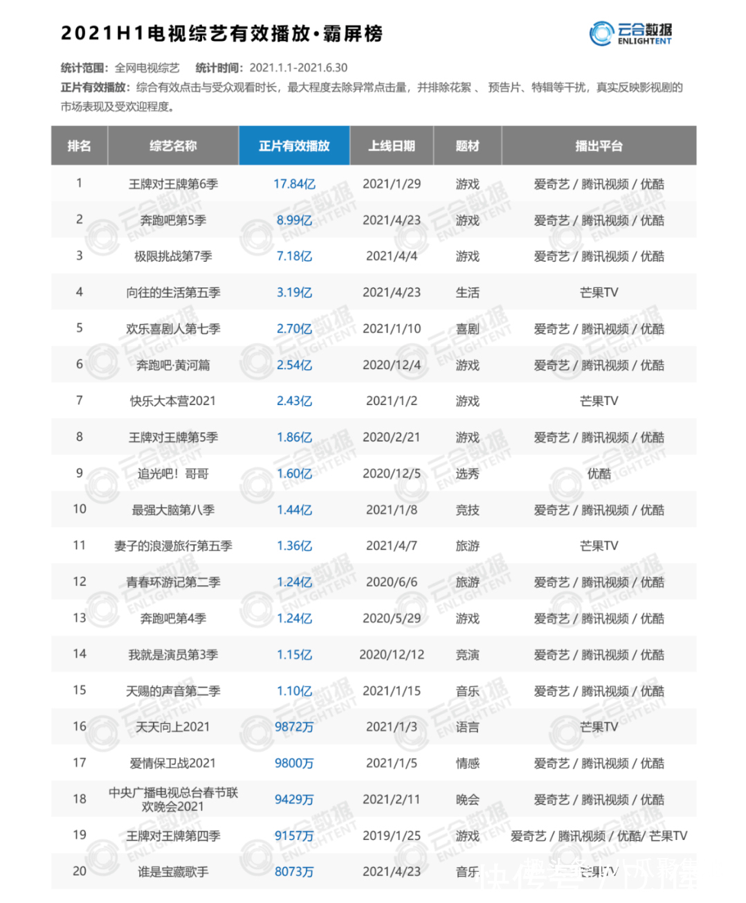 收视率|华晨宇行走的收视率