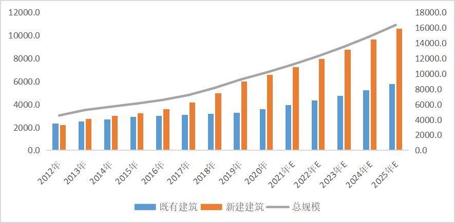 美的|智氪调研丨发力智慧楼宇，美的能否破局？