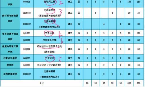 深圳最超值的“三高”大学，“低分上车”的机会，只剩今年！