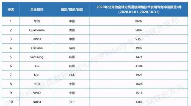 霸榜|实力霸榜！菲律宾手机市场TOP4被国产承包，O系实力登顶