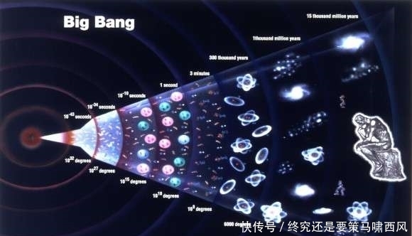 银河系 你如何知道超新星何时爆发？让时钟倒着走