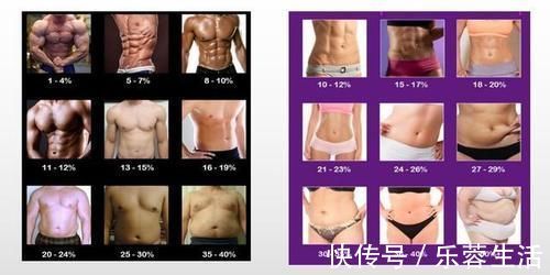 身材|太羡慕“模特身材”啦!超模的身材与标准体重,你怎么选?