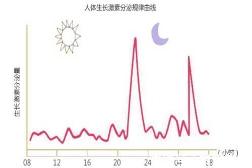 黄金时间|娃睡觉也有“黄金时间”？孩子睡得对，大脑发育更好，长大更聪明