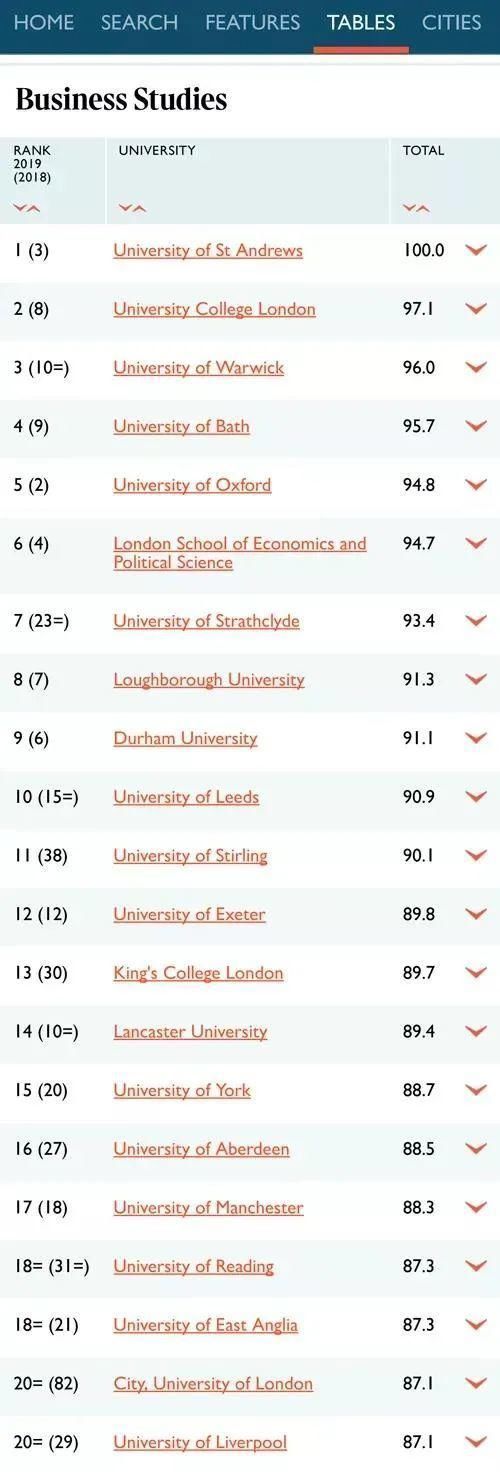 又一重要排名发布2021泰晤士报英国大学排名出炉