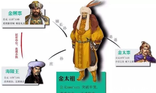 金熙宗|金海陵王：你终于变成了自己曾经讨厌的那个人