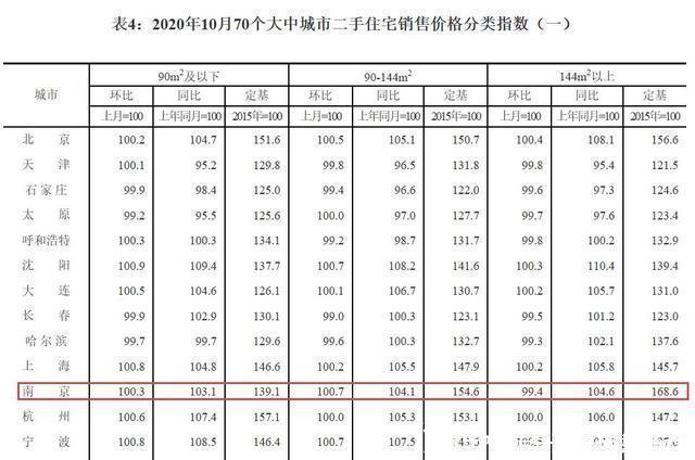 一线城市|为什么大城市买小房子,而小城市要买大房子?