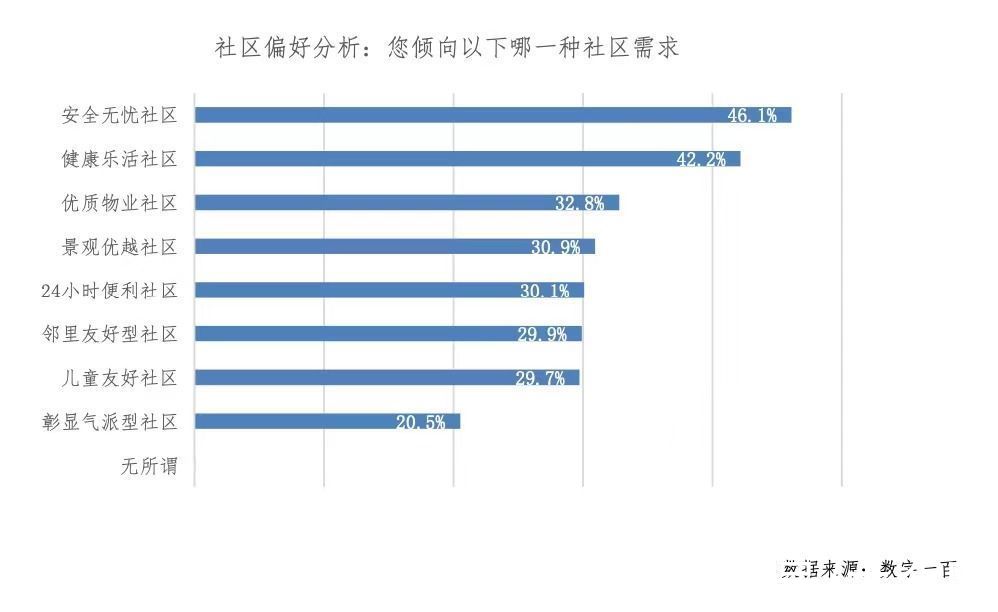 套均|“北上深”买房有多难？刚需房300万元起步！平均年龄是……