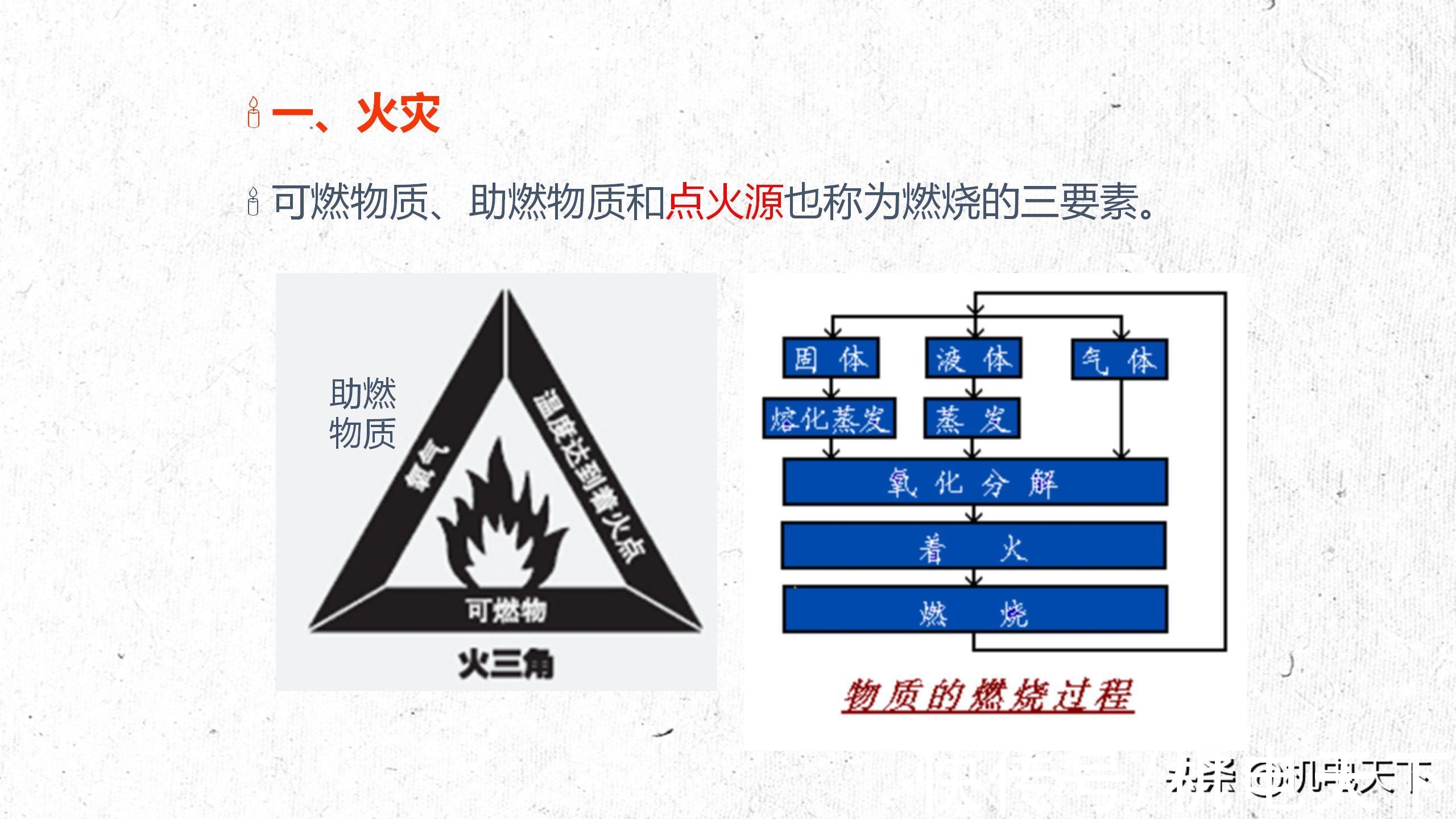 安全|关注送｜企业春节后复工安全讲义 可编辑