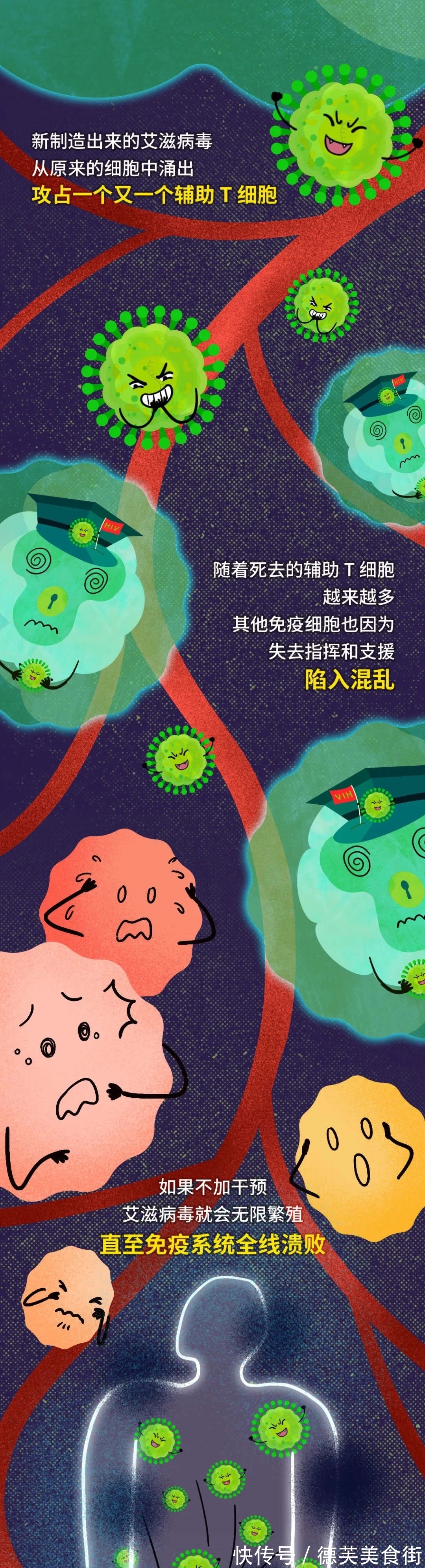 艾滋病毒|艾滋病毒入侵后，其实你还有72小时自救