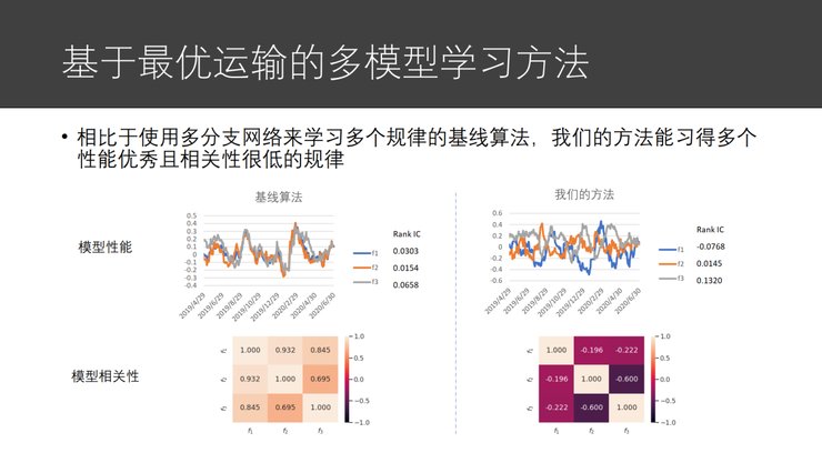 模块|微软亚洲研究院副院长刘铁岩：让智能投资摆脱「纸上谈兵」