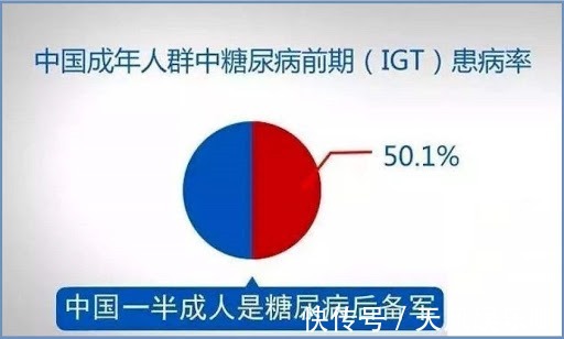 1型糖尿病|血糖升高，不要怕，哈佛大学：不吃药，逆转糖尿病前期的6种方法