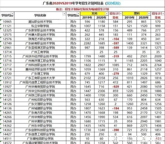 喜报学考公立学校扩招2万人还担忧没高校读