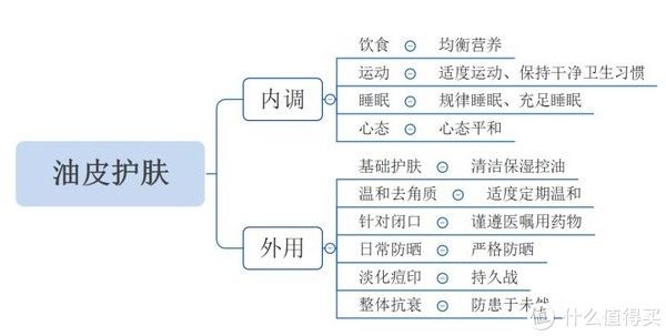 男士 男士油皮护肤自救指南｜型男必备宝藏级男士油皮护肤品推荐