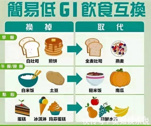 升糖负荷|糖尿病患者能不能吃红薯?吃了后到底是升糖还是降糖?真相公布