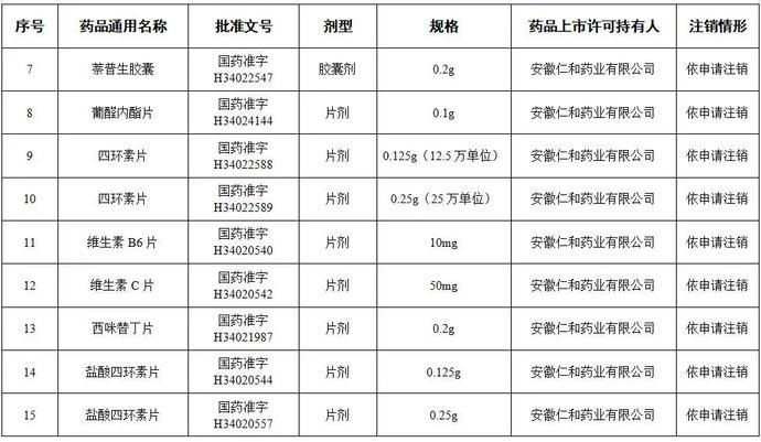  有没有|全国停用、停产！咱广平人快看你家里有没有