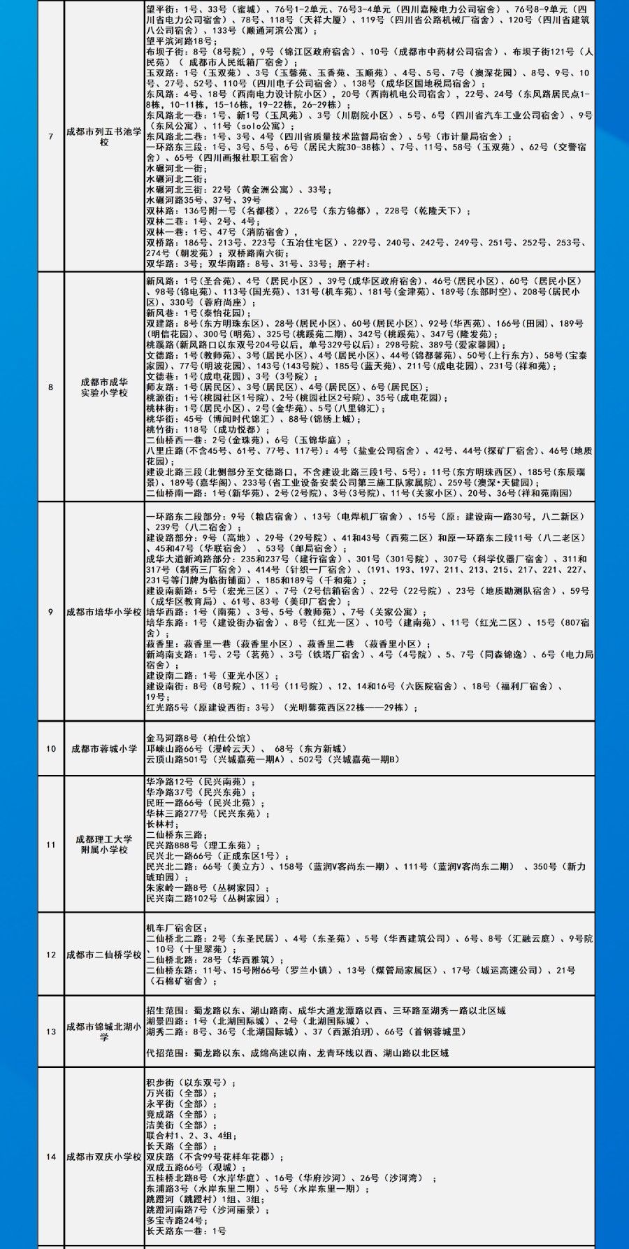 划片|速看！成都中心城区2021年小一入学划片范围