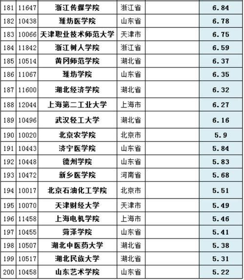 大学|2020年中国高校经费排行榜：235所大学上榜，最高经费达310亿！