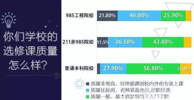 数据|985、211和普通本科究竟有什么差距？9组数据，揭示大学阶层划分